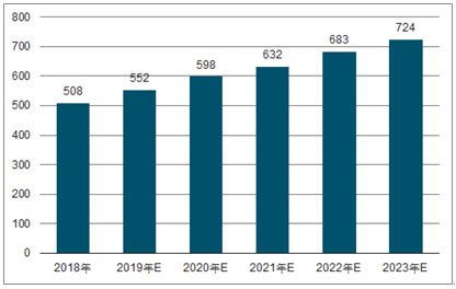 鼓楼2023年中国无纺布行业全景图谱